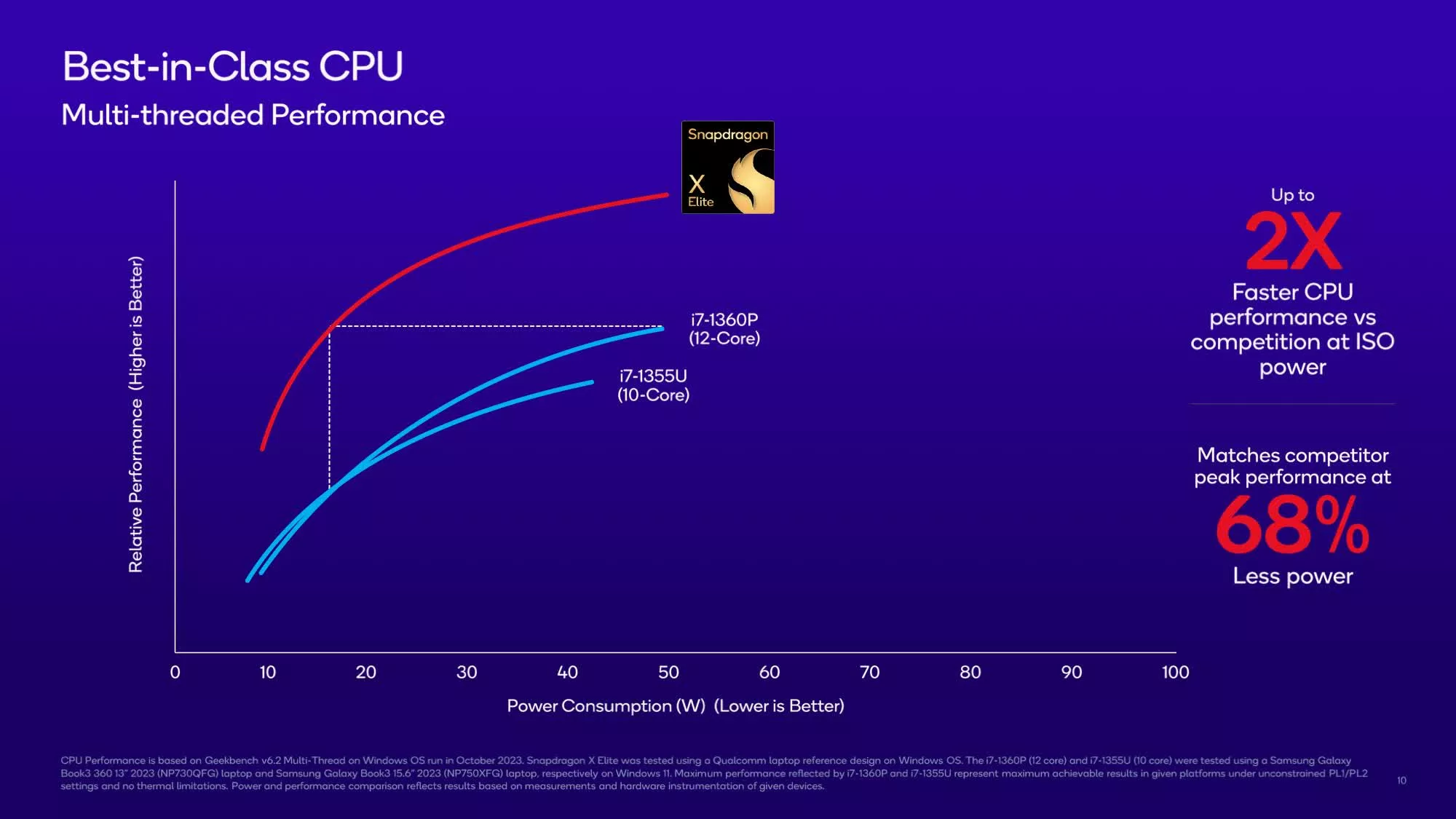 Snapdragon X Elite peut-il enfin faire de Windows sur Arm un champion du jeu ? Qualcomm le pense 2 Snapdragon X Elite peut il enfin faire de Windows on Arm