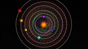 Système stellaire "mathématiquement parfait" pourrait avoir une main extraterrestre 25 Illustration du système stellaire qui pourrait être d'origine extraterrestre