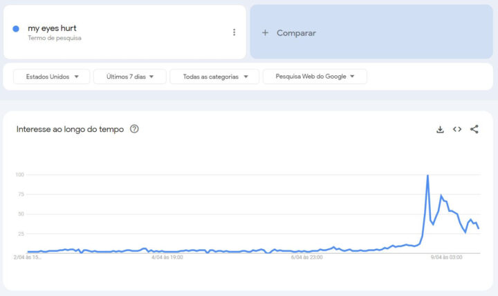 Voici ce que les Américains ont recherché après l'éclipse solaire 3 Recherche "mes yeux me font mal" sur Google