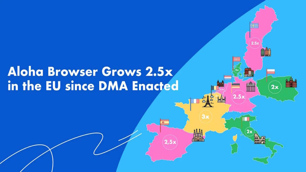 Les nouvelles règles européennes favorisent l'utilisation des nouveaux navigateurs sur iOS et Android 3 navigateurs Europe iOS Android Aloha