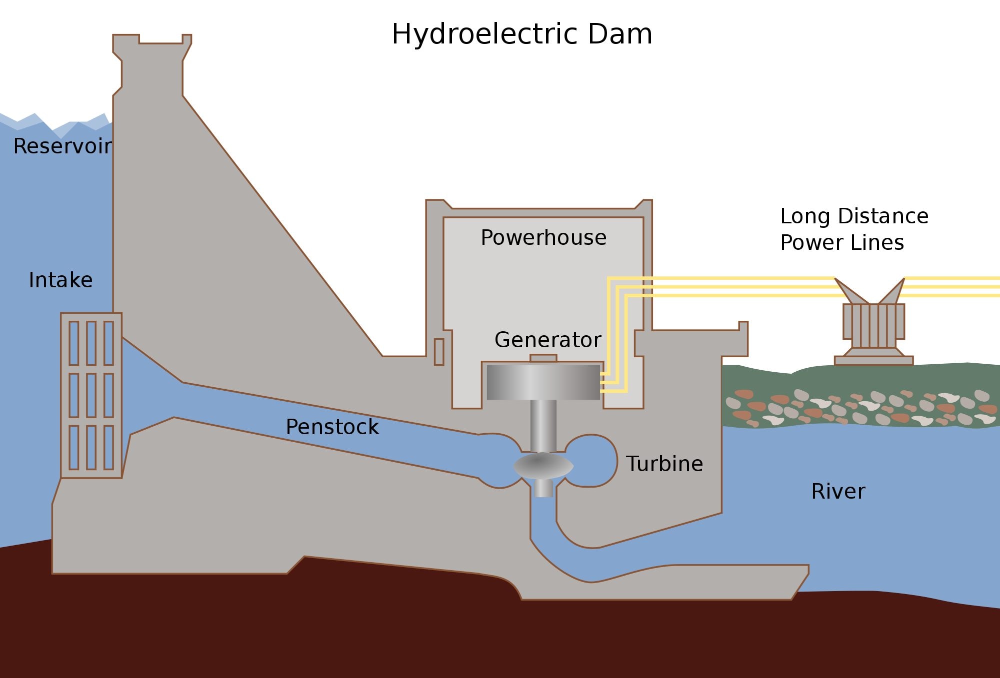Comment fonctionne la centrale hydroélectrique de Suviana où des ouvriers sont morts suite à une explosion 3 WIKIMEDIA | Il funzionamento di una centrale idroelettrica