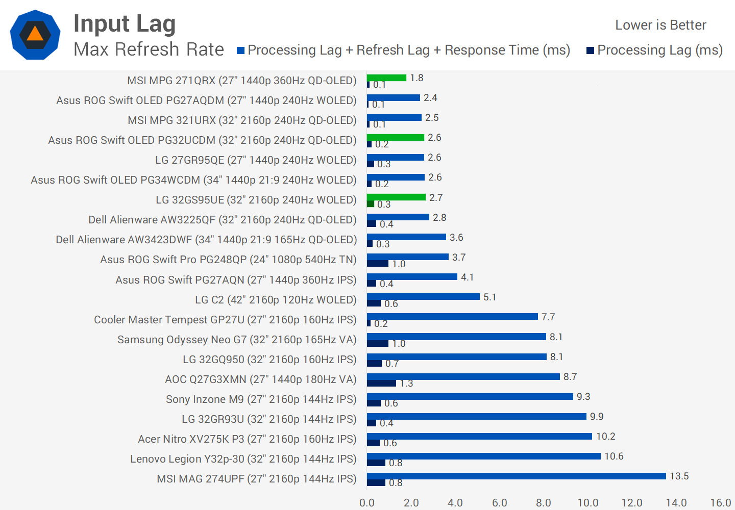 1713013365 92 4K QD OLED vs 4K WOLED ce que vous devez savoir
