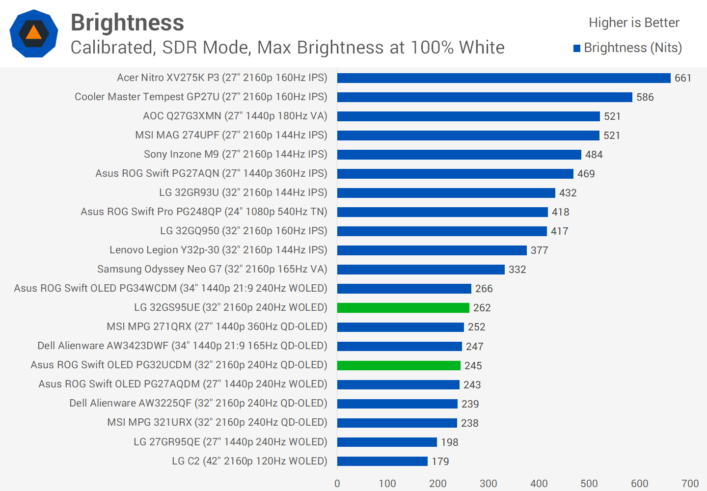 1713013366 440 4K QD OLED vs 4K WOLED ce que vous devez savoir