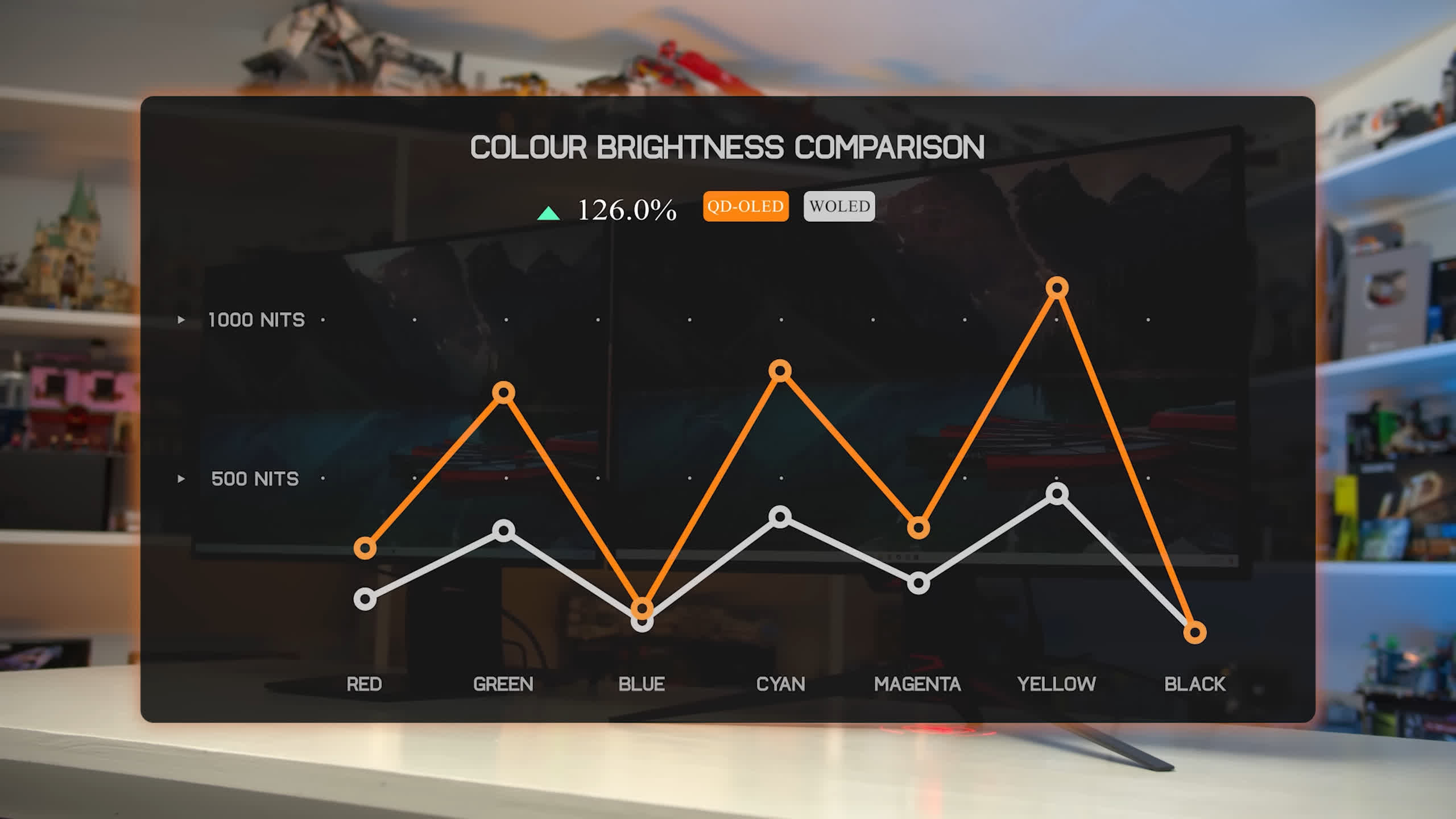 1713013371 376 4K QD OLED vs 4K WOLED ce que vous devez savoir