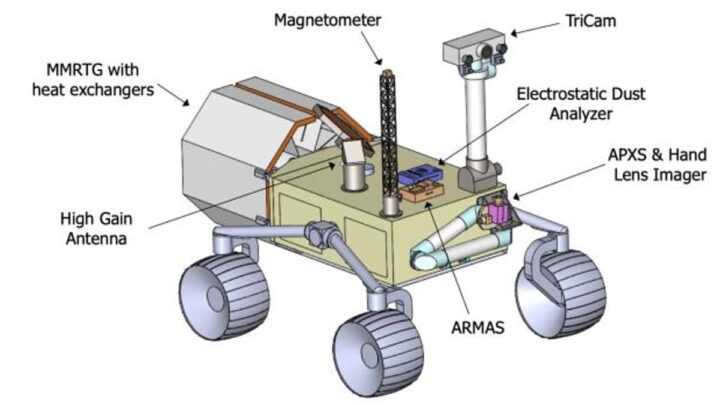 Est-il possible de cultiver sur Mars ? Ce Rover va le découvrir 4 1713100474 807 Est il possible de cultiver sur Mars Ce Rover va