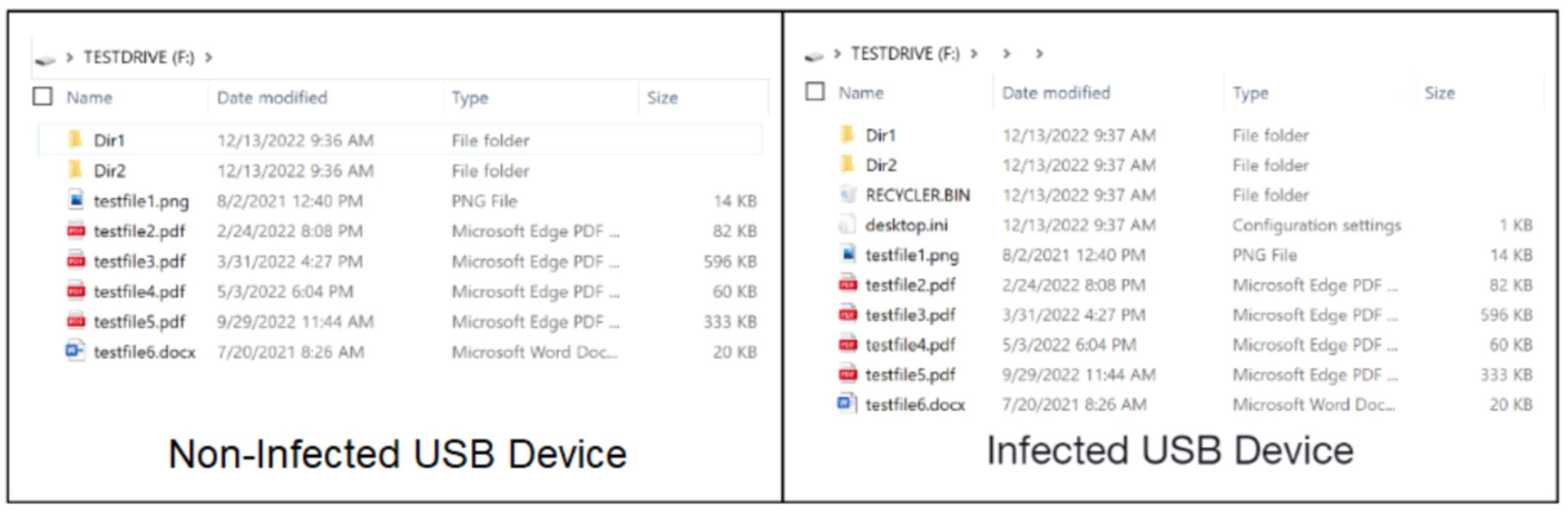 Voici la raison pour laquelle vous ne devriez pas utiliser une clé USB trouvée 4 Différences entre les appareils infectés par PlugX