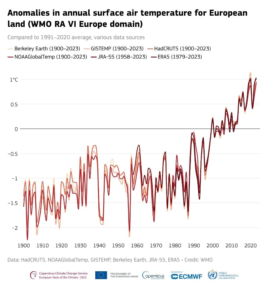 Crise climatique, vagues de chaleur extrême en Europe et catastrophes en Asie : le nouveau communiqué de l'ONU 3 Image