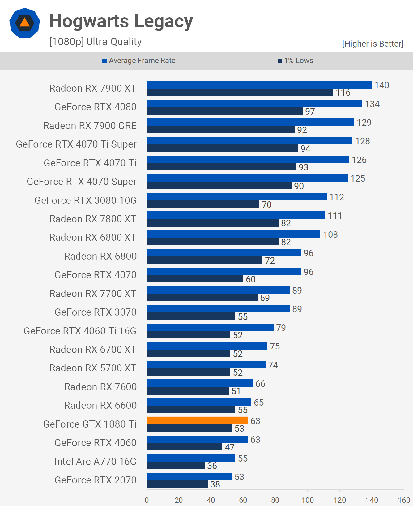 Revisite de la NVIDIA GeForce GTX 1080 Ti : est-ce la GOAT ? 9 1714389790 41 Revisite de la NVIDIA GeForce GTX 1080 Ti est ce