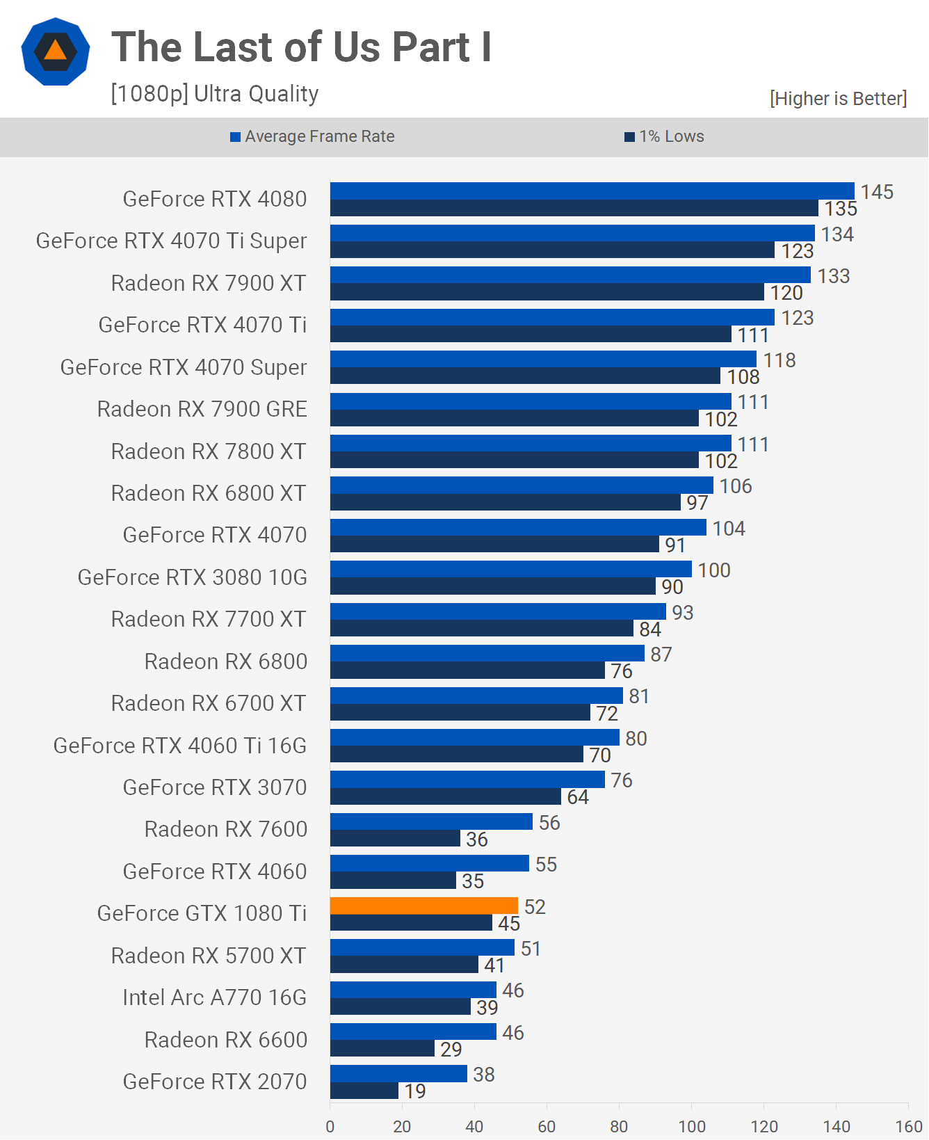 Revisite de la NVIDIA GeForce GTX 1080 Ti : est-ce la GOAT ? 11 1714389791 271 Revisite de la NVIDIA GeForce GTX 1080 Ti est ce