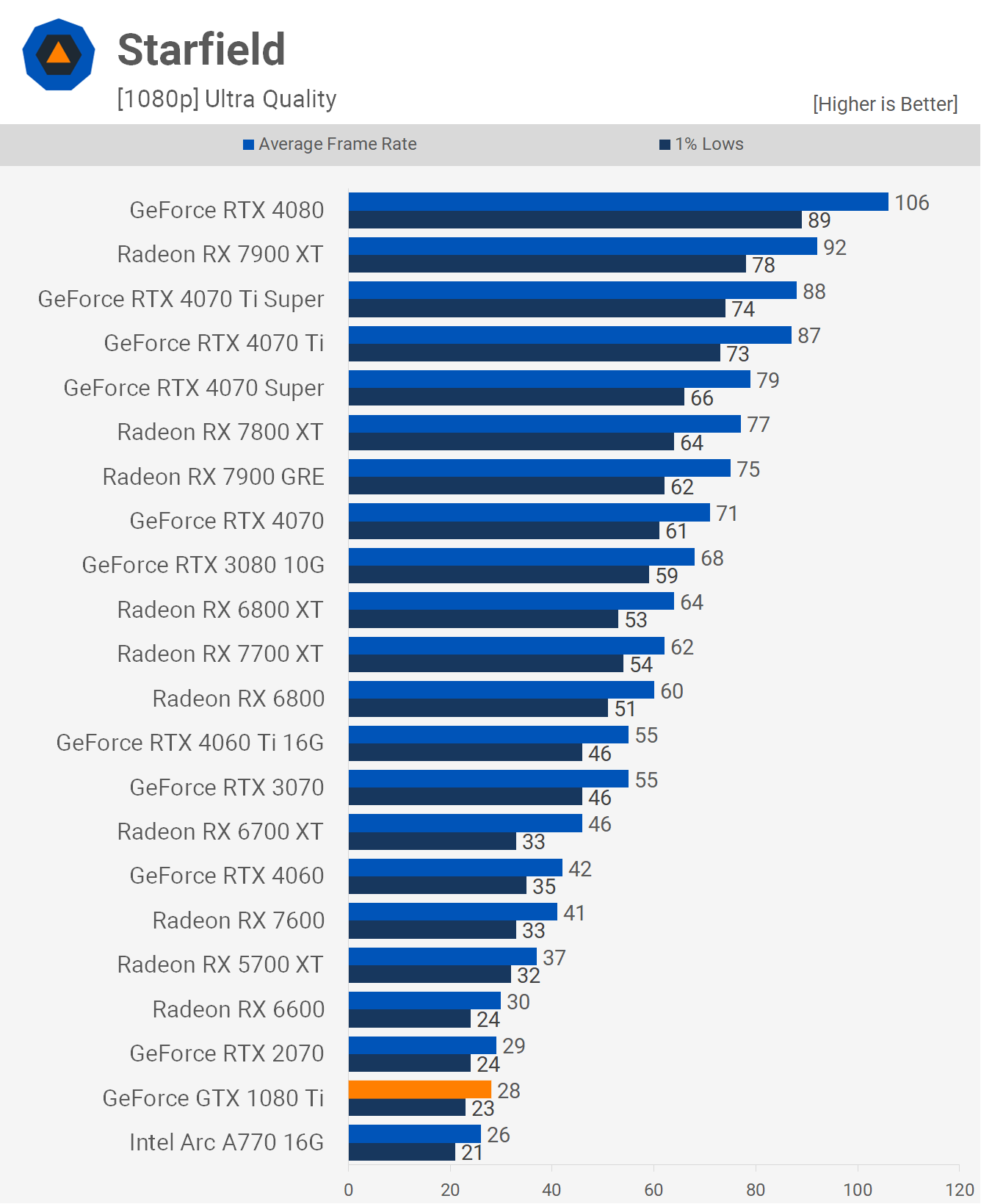 Revisite de la NVIDIA GeForce GTX 1080 Ti : est-ce la GOAT ? 13 1714389792 324 Revisite de la NVIDIA GeForce GTX 1080 Ti est ce
