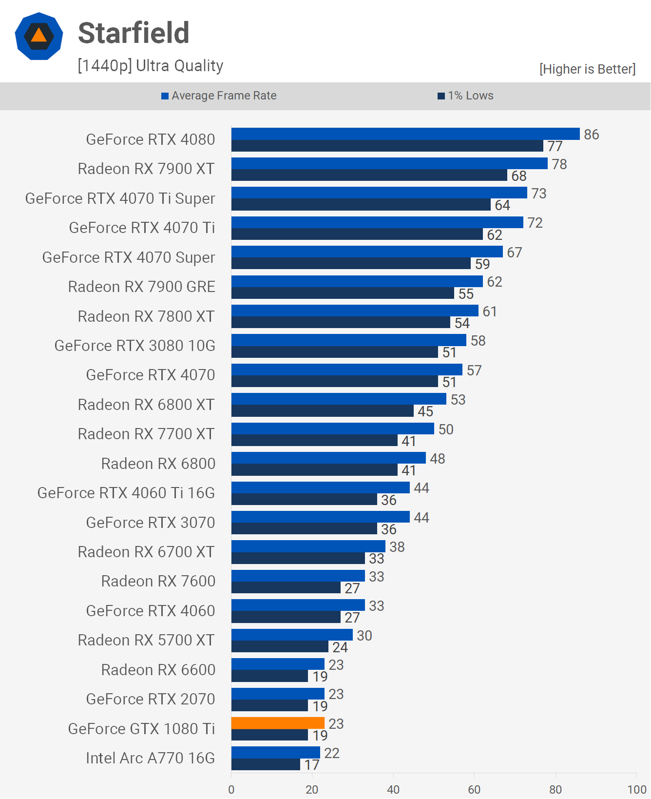 Revisite de la NVIDIA GeForce GTX 1080 Ti : est-ce la GOAT ? 14 1714389793 50 Revisite de la NVIDIA GeForce GTX 1080 Ti est ce