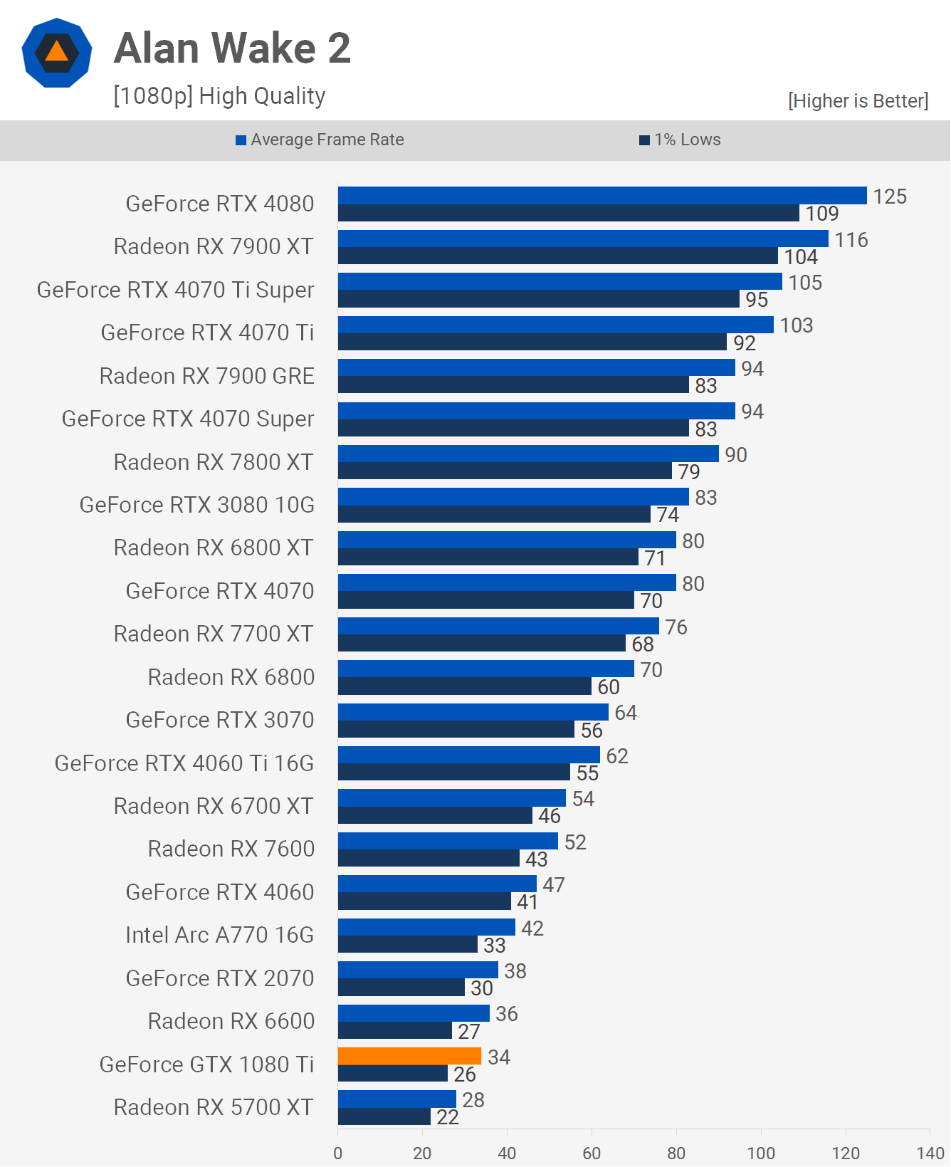 Revisite de la NVIDIA GeForce GTX 1080 Ti : est-ce la GOAT ? 15 1714389794 932 Revisite de la NVIDIA GeForce GTX 1080 Ti est ce