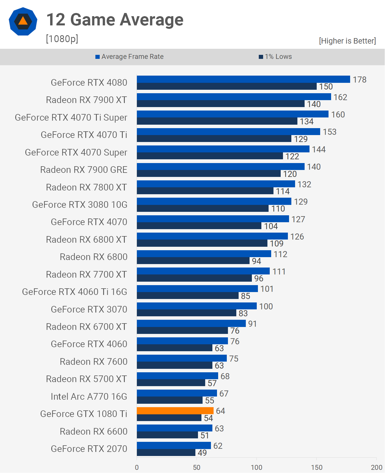 Revisite de la NVIDIA GeForce GTX 1080 Ti : est-ce la GOAT ? 19 1714389797 861 Revisite de la NVIDIA GeForce GTX 1080 Ti est ce