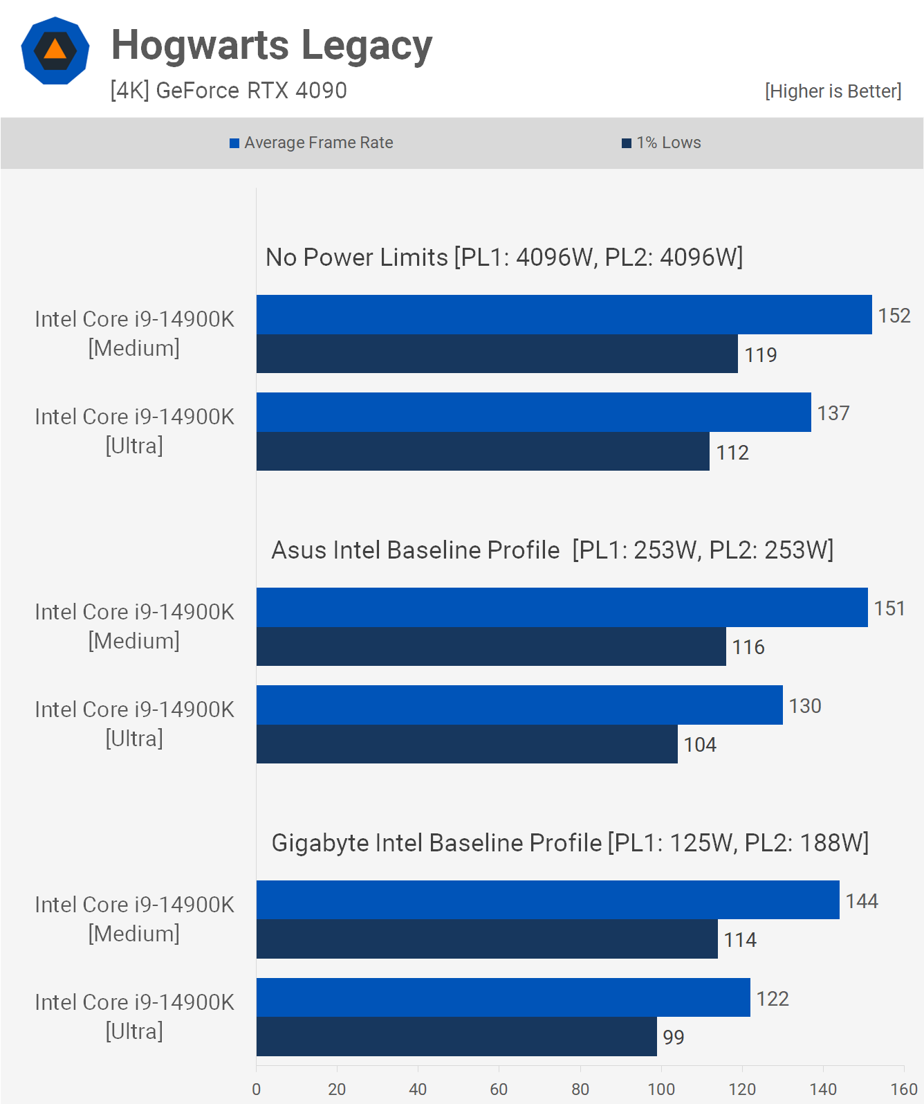 Les processeurs Intel tombent en panne et c'est la faute d'Intel : analyse de référence du profil de base Intel 12 1714475776 353 Les processeurs Intel tombent en panne et cest la faute