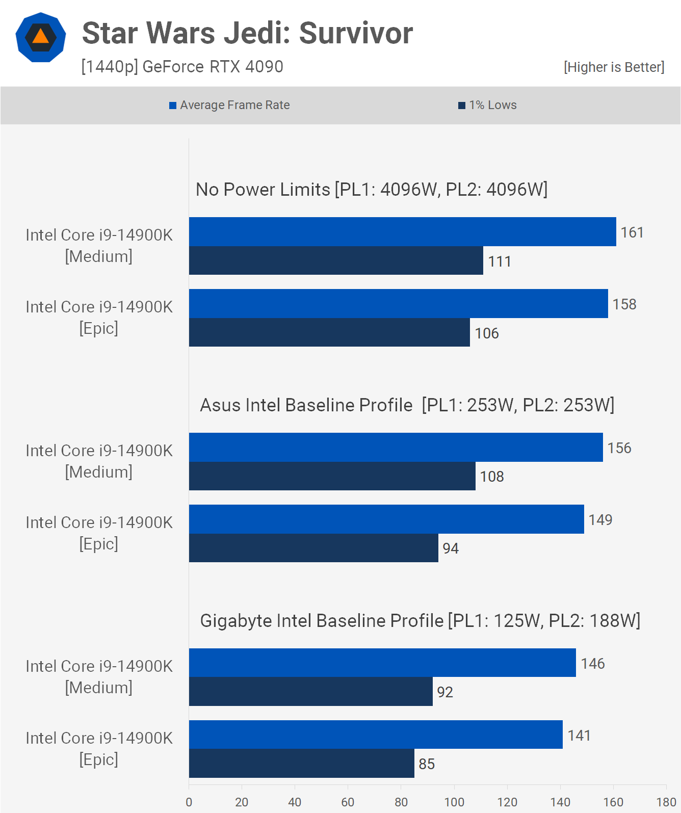 Les processeurs Intel tombent en panne et c'est la faute d'Intel : analyse de référence du profil de base Intel 14 1714475777 558 Les processeurs Intel tombent en panne et cest la faute