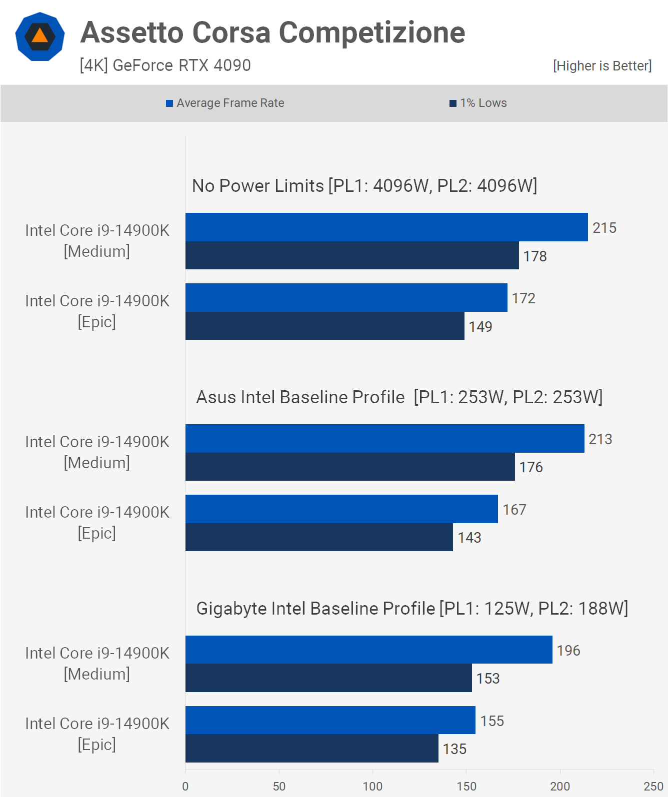 Les processeurs Intel tombent en panne et c'est la faute d'Intel : analyse de référence du profil de base Intel 15 1714475778 310 Les processeurs Intel tombent en panne et cest la faute
