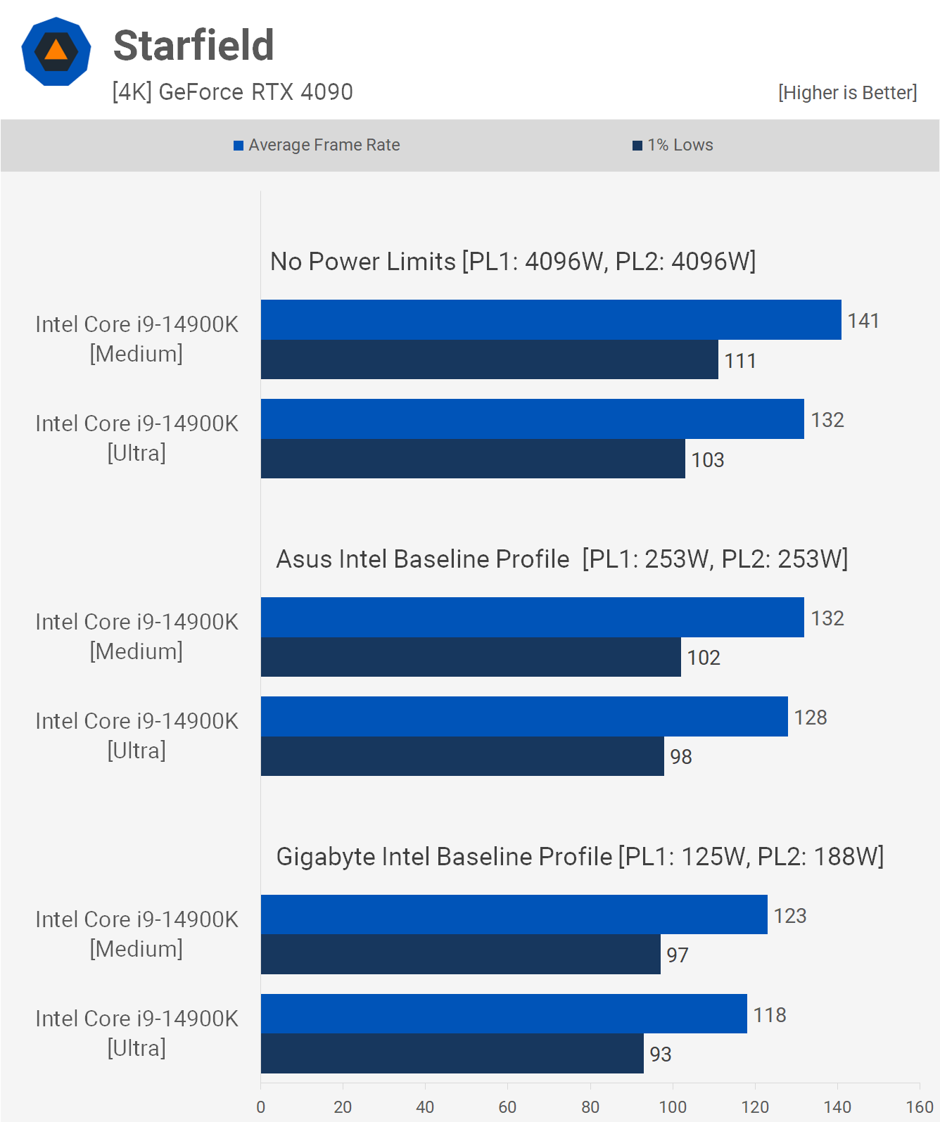 Les processeurs Intel tombent en panne et c'est la faute d'Intel : analyse de référence du profil de base Intel 18 1714475779 147 Les processeurs Intel tombent en panne et cest la faute