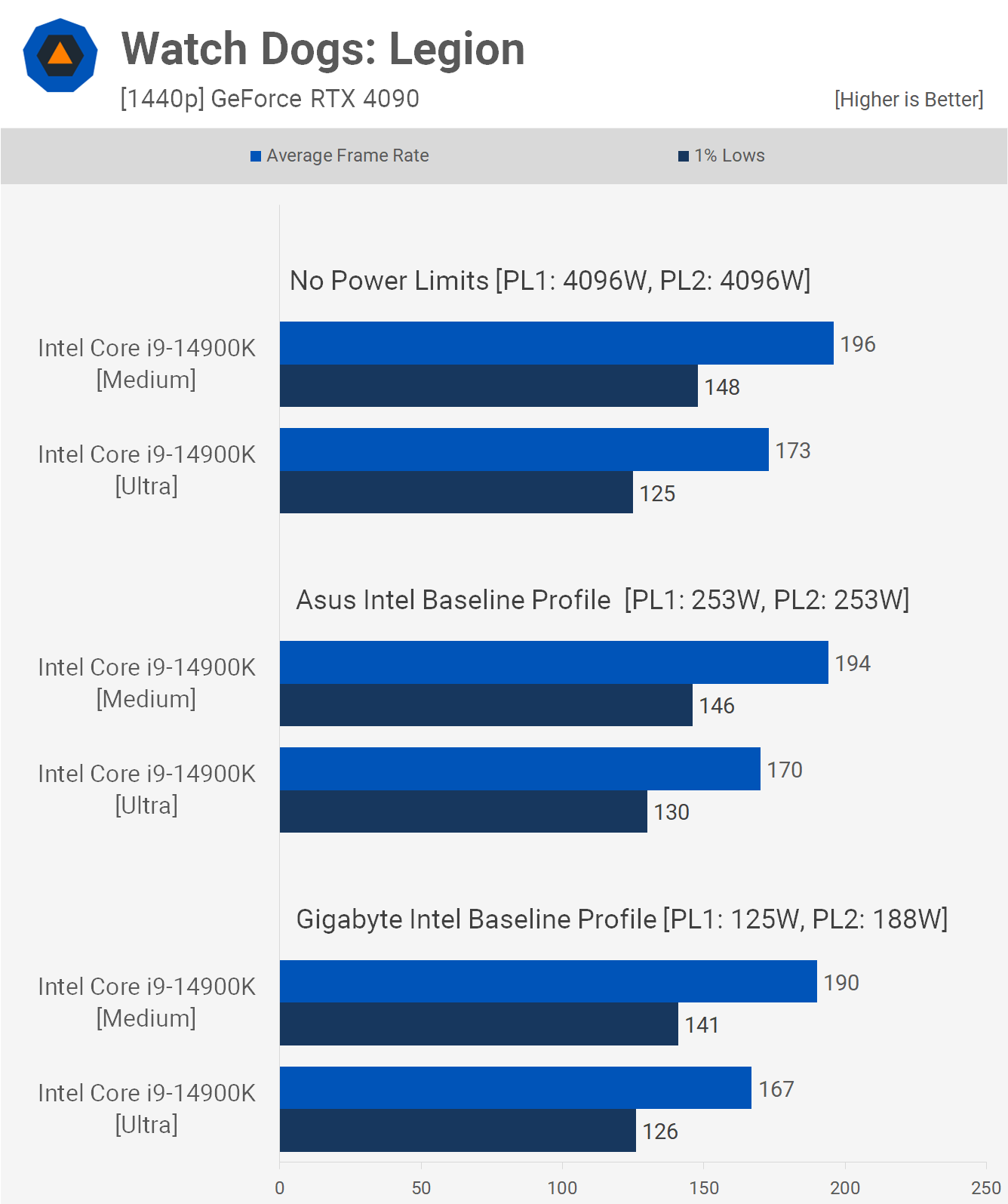 Les processeurs Intel tombent en panne et c'est la faute d'Intel : analyse de référence du profil de base Intel 17 1714475779 924 Les processeurs Intel tombent en panne et cest la faute