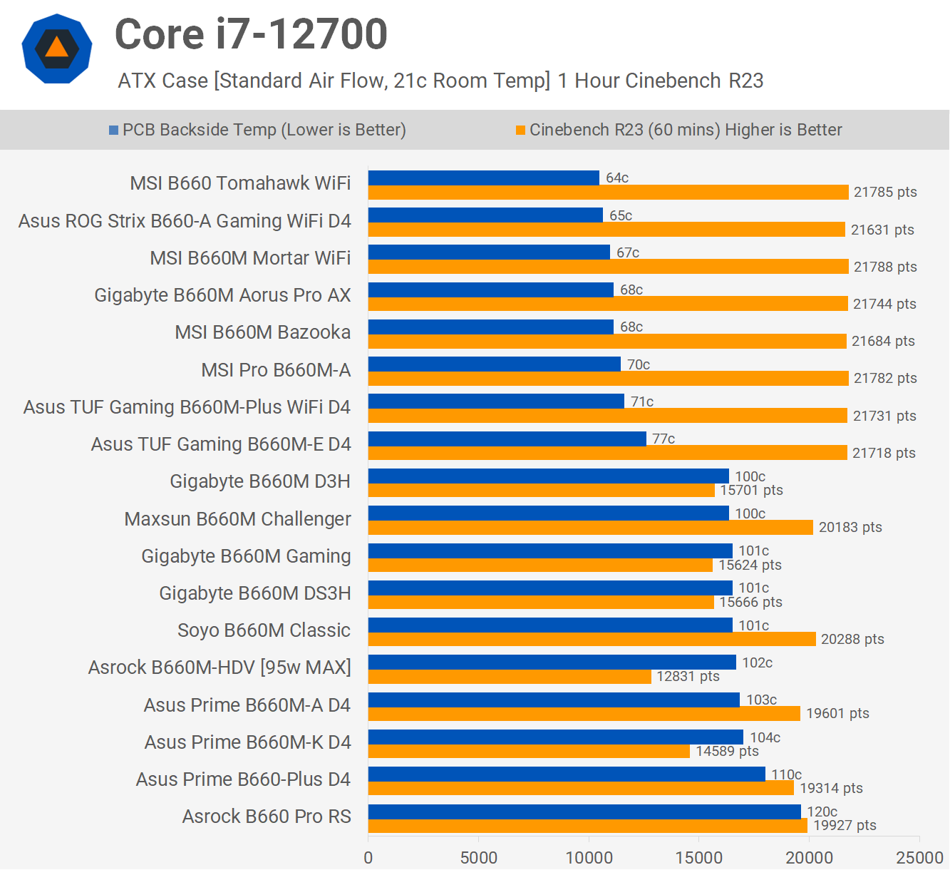 Les processeurs Intel tombent en panne et c'est la faute d'Intel : analyse de référence du profil de base Intel 22 1714475783 92 Les processeurs Intel tombent en panne et cest la faute