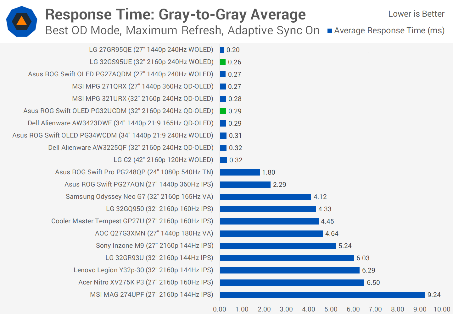 4K QD OLED vs 4K WOLED ce que vous devez savoir