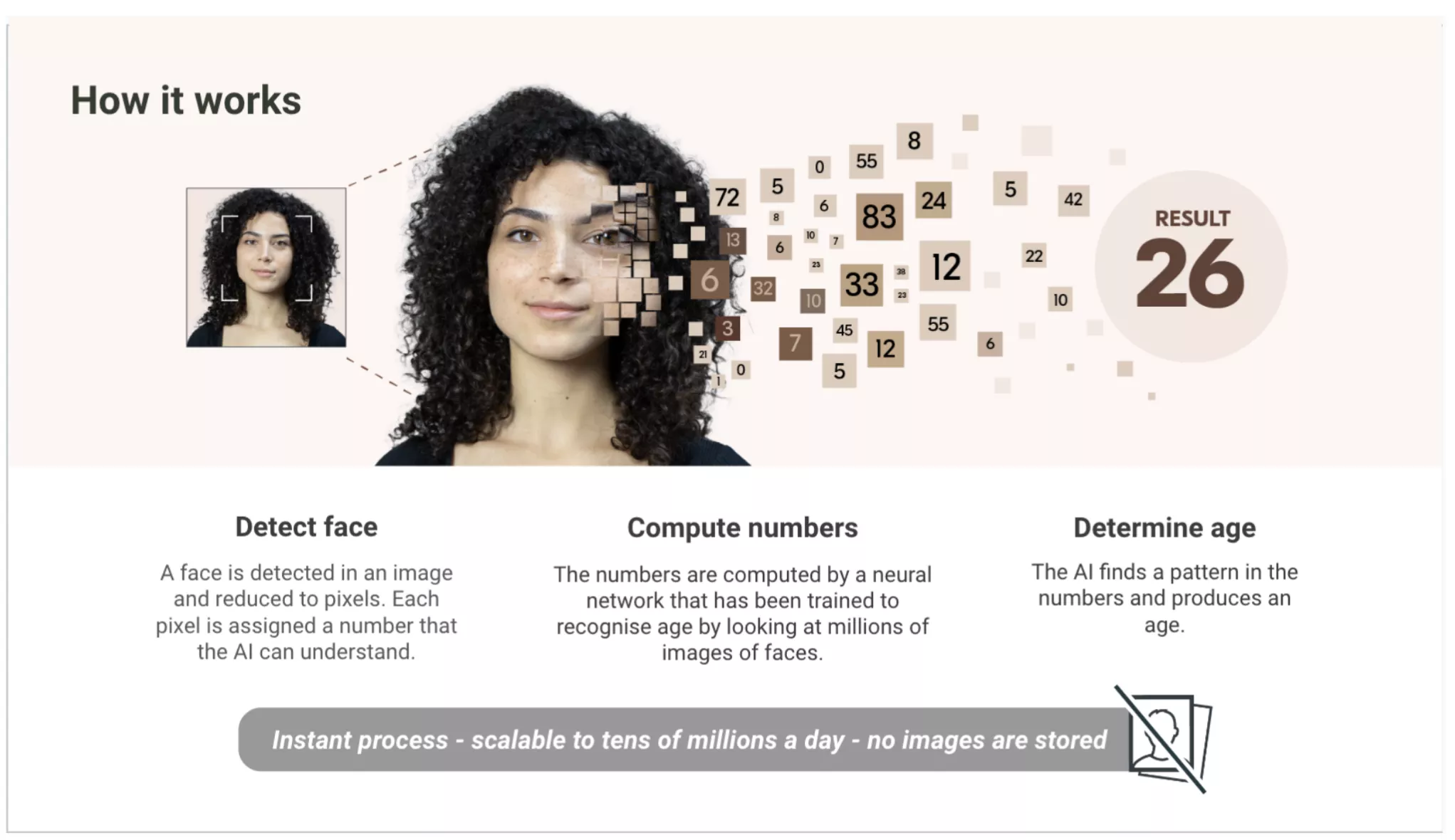 La FTC rejette la pétition de l'ESRB suggérant la technologie d'estimation de l'âge du visage comme autre méthode de conformité à la COPPA 2 La FTC rejette la petition de lESRB suggerant la technologie