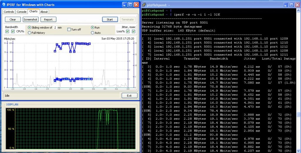 Microsoft ne souhaite pas qu'iPerf3 soit utilisé sous Windows ! Voici pourquoi 4 Tests réseau Windows iPerf3 Microsoft