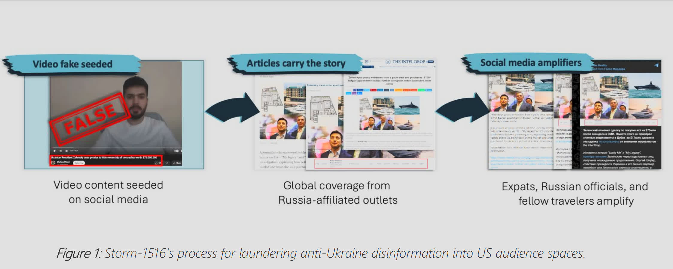 Microsoft prévient que les campagnes d'influence en ligne de la Russie ciblant les élections américaines se sont accélérées 2 Microsoft previent que les campagnes dinfluence en ligne de la