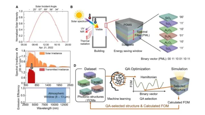 Nouveau revêtement "intelligent" pourrait mettre fin à la climatisation 3 Nouveau revetement intelligent pourrait mettre fin a la climatisation
