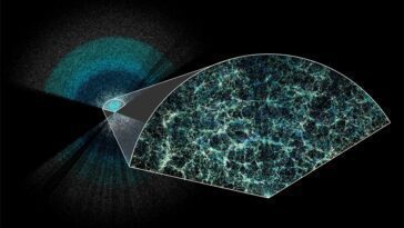 Une nouvelle carte cosmique 3D suggère de nouvelles possibilités sur la façon dont l'univers s'étend 26 New 3D cosmic map could upend everything we know about the universe