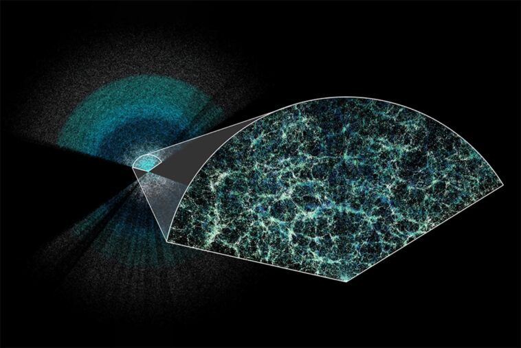 Une nouvelle carte cosmique 3D suggère de nouvelles possibilités sur la façon dont l'univers s'étend 1 New 3D cosmic map could upend everything we know about the universe