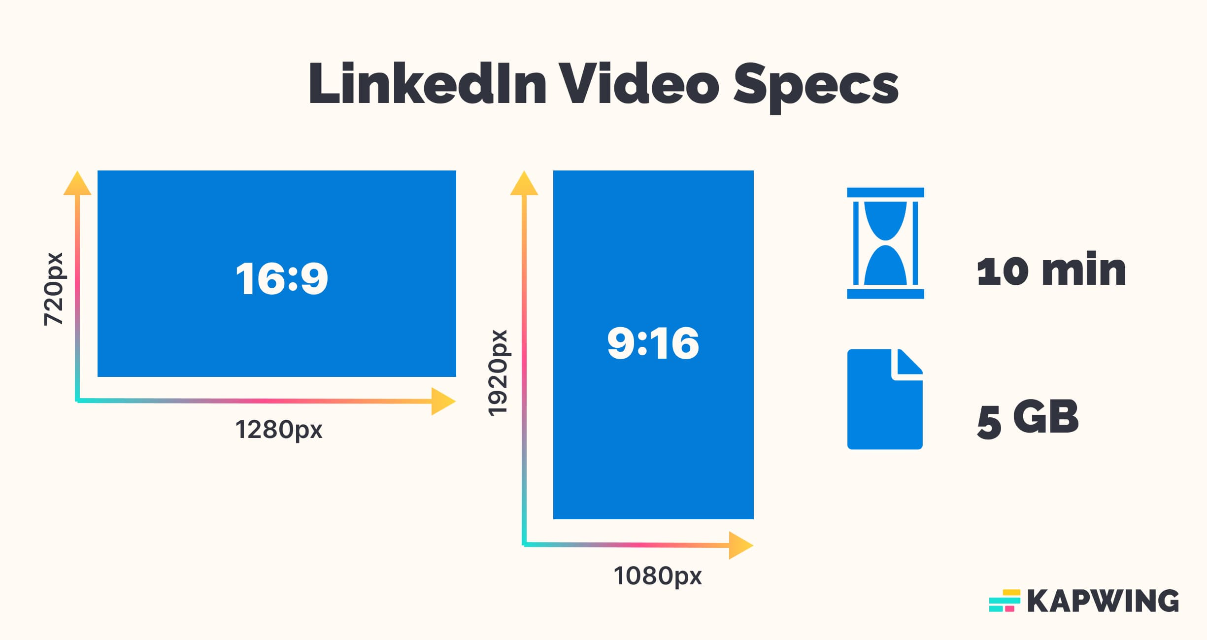 Le guide ultime des tailles et spécifications des vidéos pour les réseaux sociaux 11 1714557830 300 Le guide ultime des tailles et specifications des videos pour