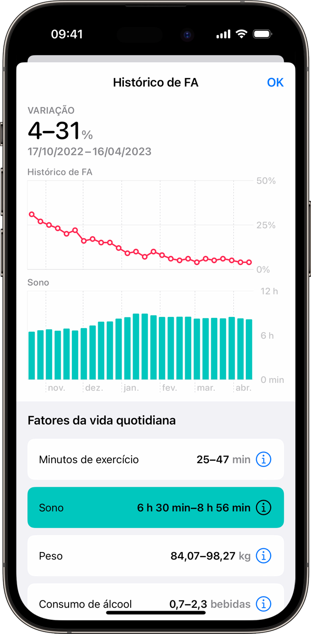 La fonction de fibrillation auriculaire de l'Apple Watch reçoit une nouvelle approbation de la FDA 3 Un iPhone montrant un exemple de graphique A-Fib avec le facteur de sommeil de la vie quotidienne sélectionné