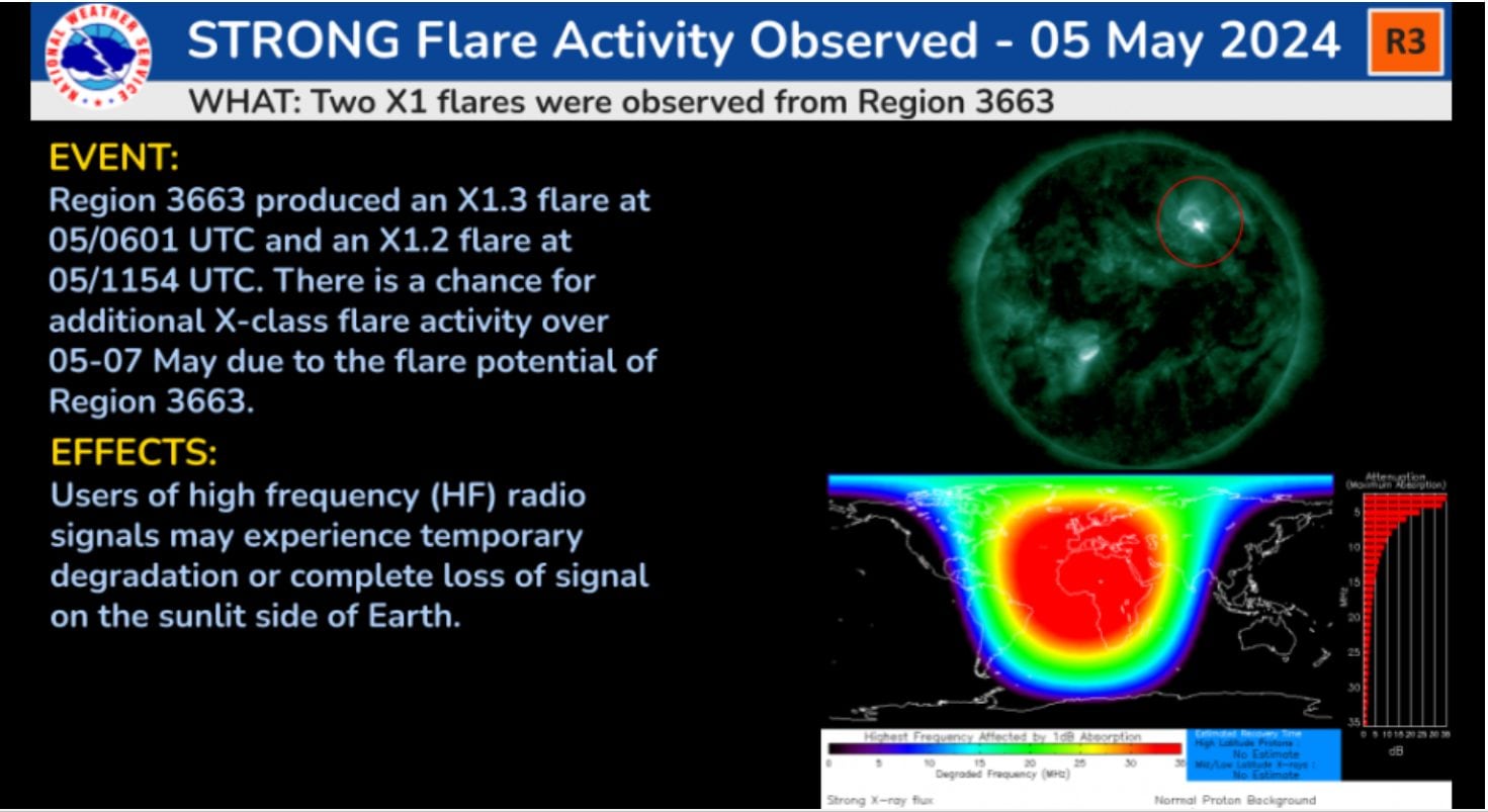 Crédit : Space Weather Prediction Center / NOAA