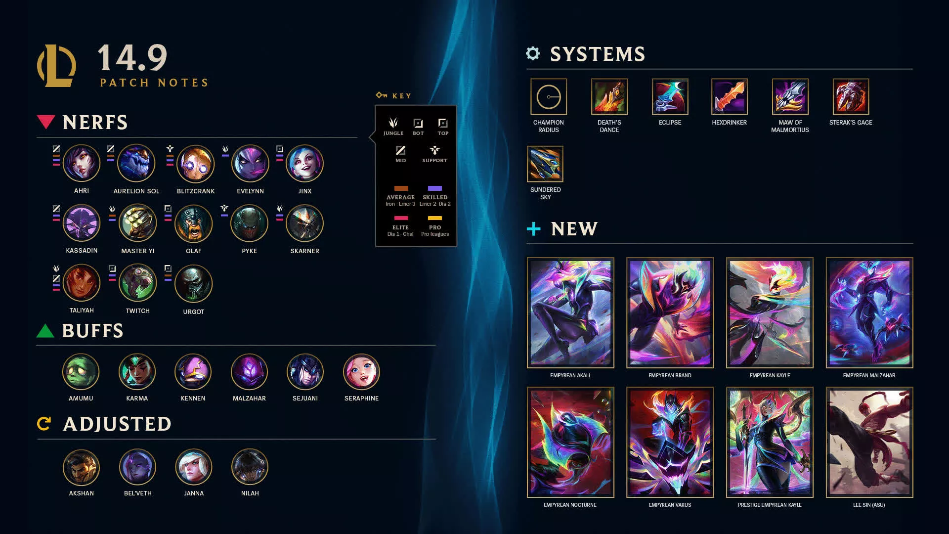 League of Legends reçoit l'anti-triche controversé de Vanguard, Windows 11 nécessite désormais le TPM 2.0 3 1715047320 903 League of Legends recoit lanti triche controverse de Vanguard Windows 11