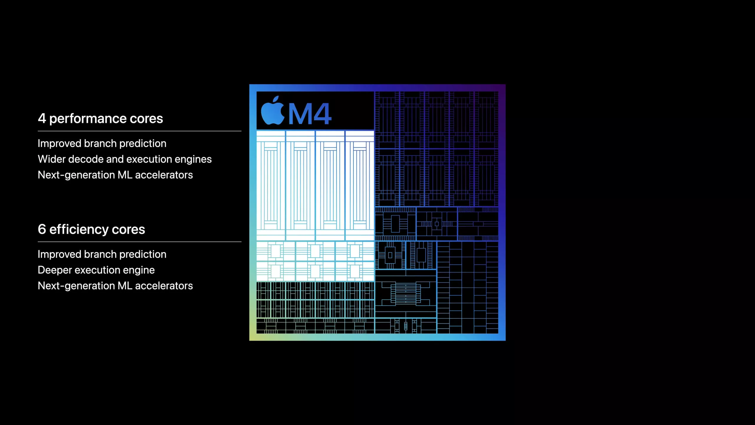 Apple M4 arrive moins d'un an après M3 alors que la bataille des PC AI se profile 3 1715126516 760 Apple M4 arrive moins dun an apres M3 alors que