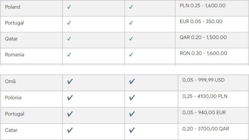 Attention aux prix des applications Android ! Google a augmenté les valeurs maximales 3 Android prix applis Google