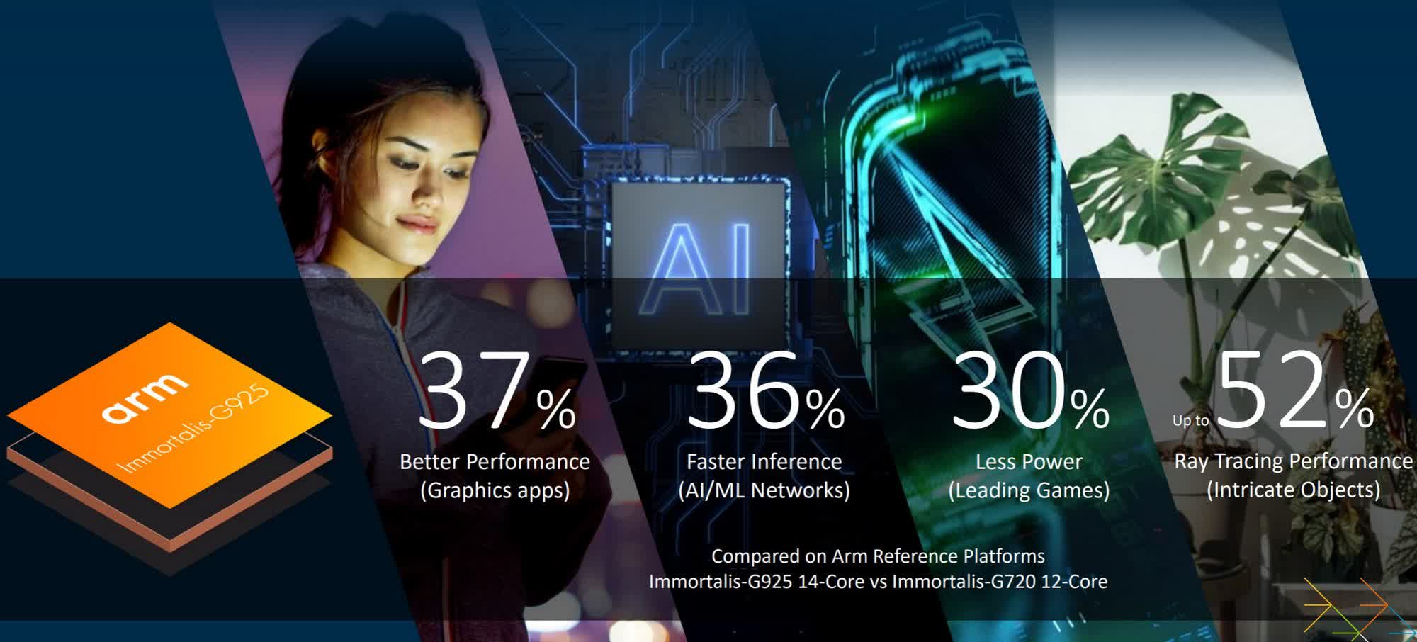 Arm dévoile de nouveaux cœurs de processeur et conceptions de GPU pour les appareils phares et de milieu de gamme 3 1717077488 956 Arm devoile de nouveaux coeurs de processeur et conceptions de