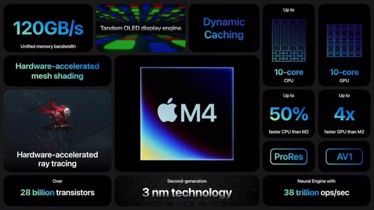 Apple M4 arrive moins d'un an après M3 alors que la bataille des PC AI se profile 1 Apple M4 arrive moins d'un an après M3 alors que la bataille des PC AI se profile