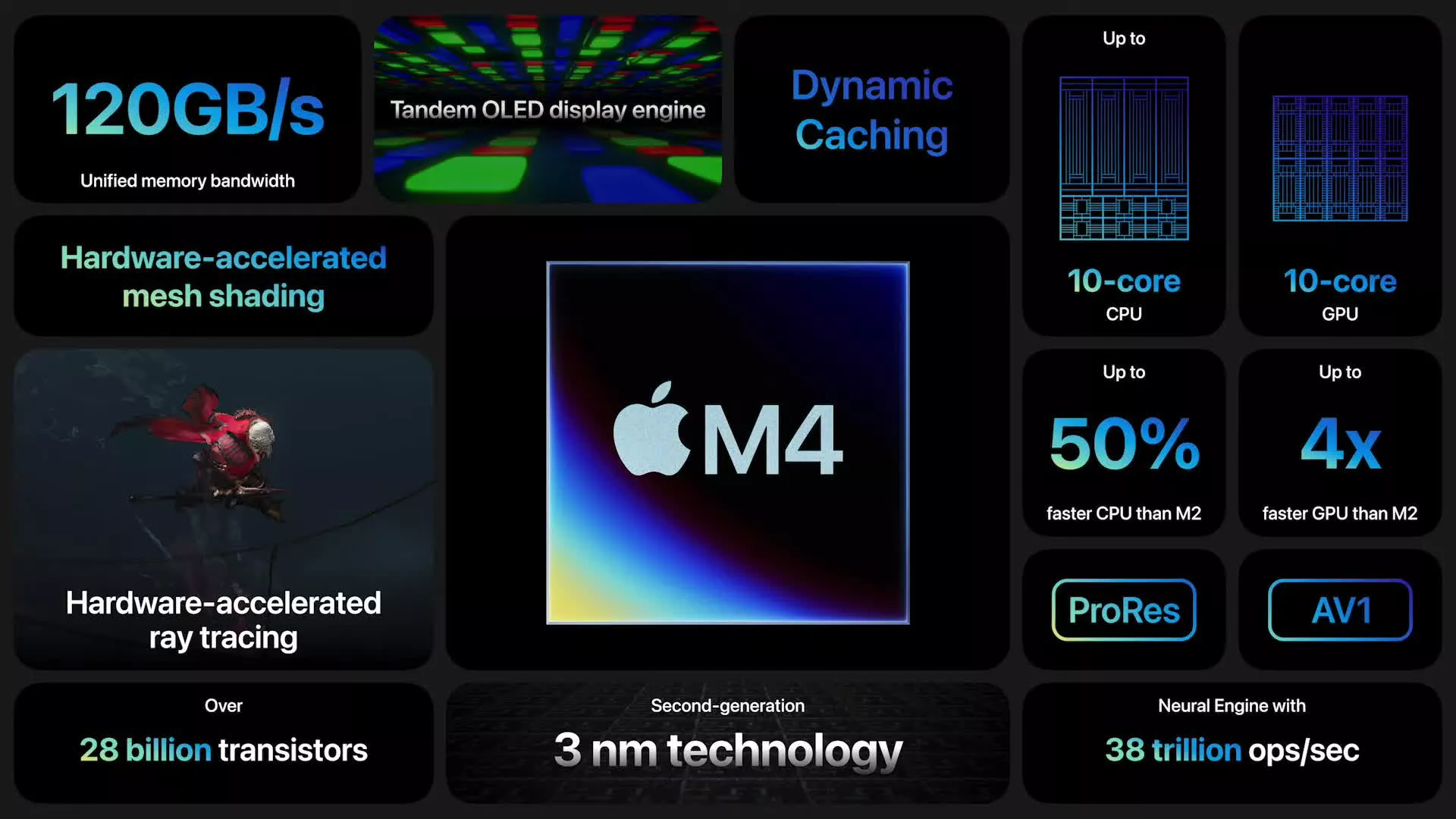 La production en série des MacBook Pro M4 Pro et M4 Max est en cours pour une éventuelle sortie en octobre 2 Apple M4 arrive moins dun an apres M3 alors que