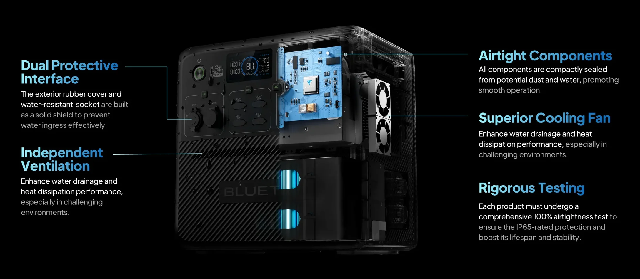 TEST BLUETTI AC240: La batterie IP65 résistante aux jets d'eau, poussière, chaleur et froid 3 Bluetti Ac240 Inside System