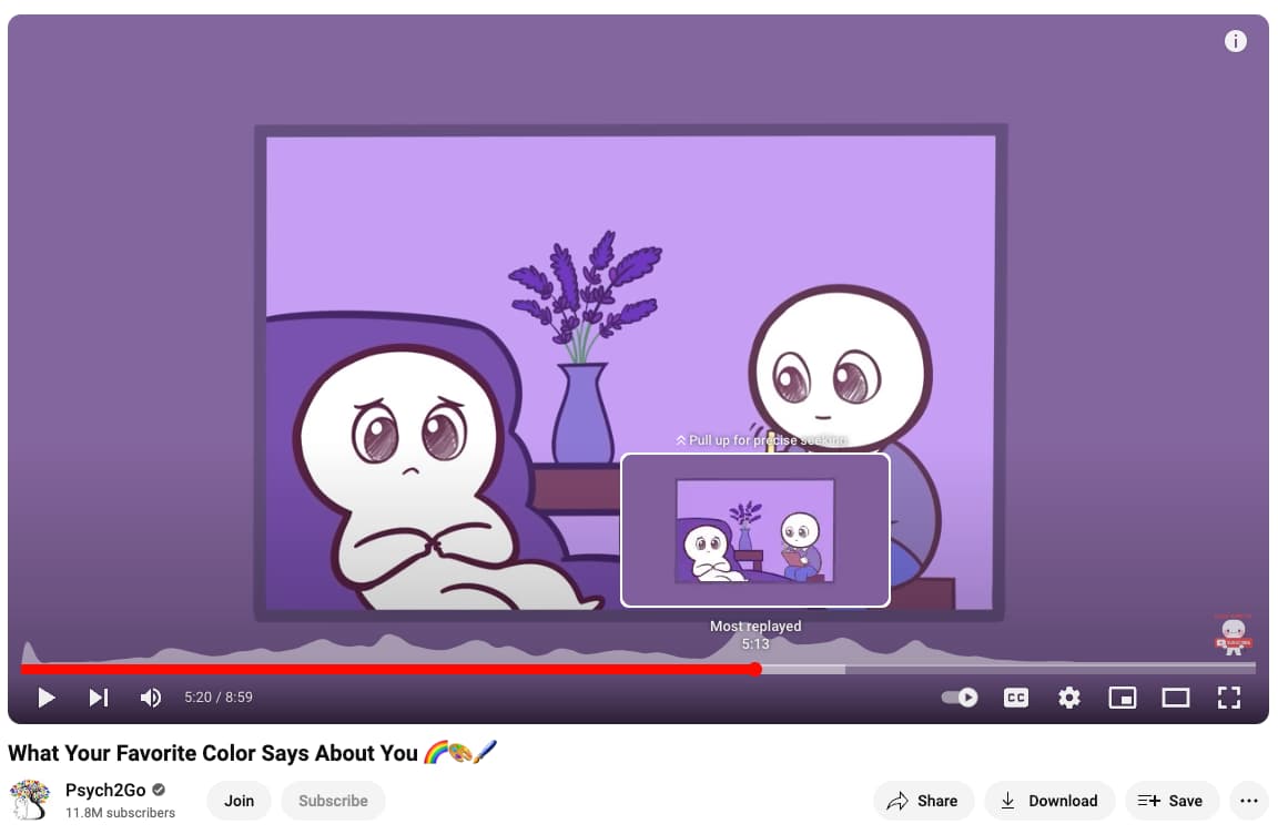 Comment faire de meilleurs clips sur les réseaux sociaux : guide du débutant 2 Comment faire de meilleurs clips sur les reseaux