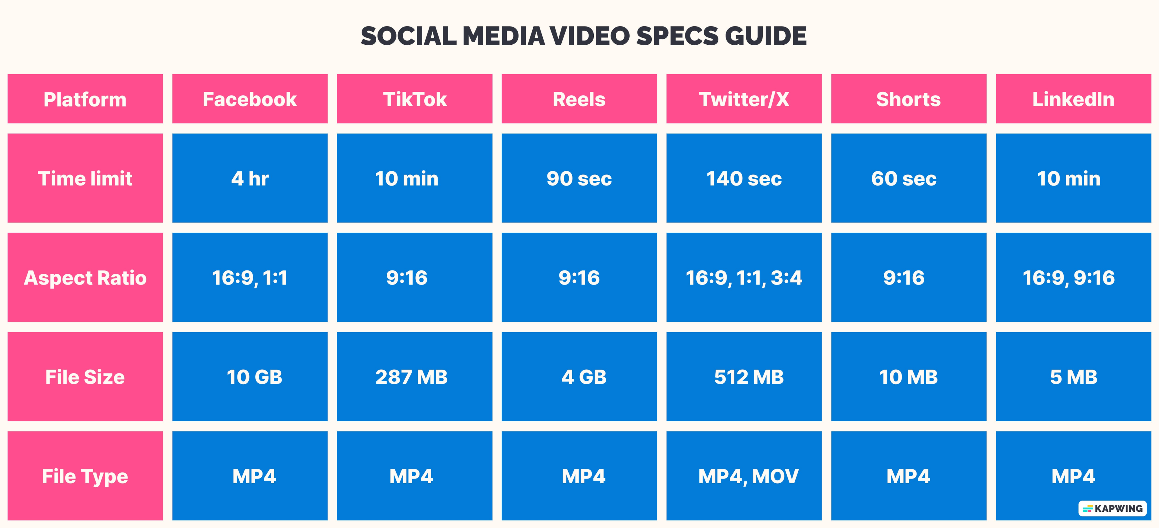 Le guide ultime des tailles et spécifications des vidéos pour les réseaux sociaux 2 Le guide ultime des tailles et specifications des videos pour
