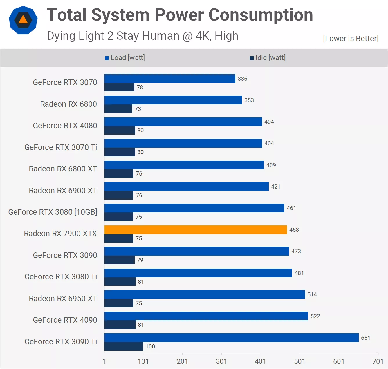 Les GPU Radeon de nouvelle génération d'AMD pourraient comporter un tout nouveau hardware en ray tracing 2 Les GPU Radeon de nouvelle generation dAMD pourraient comporter un