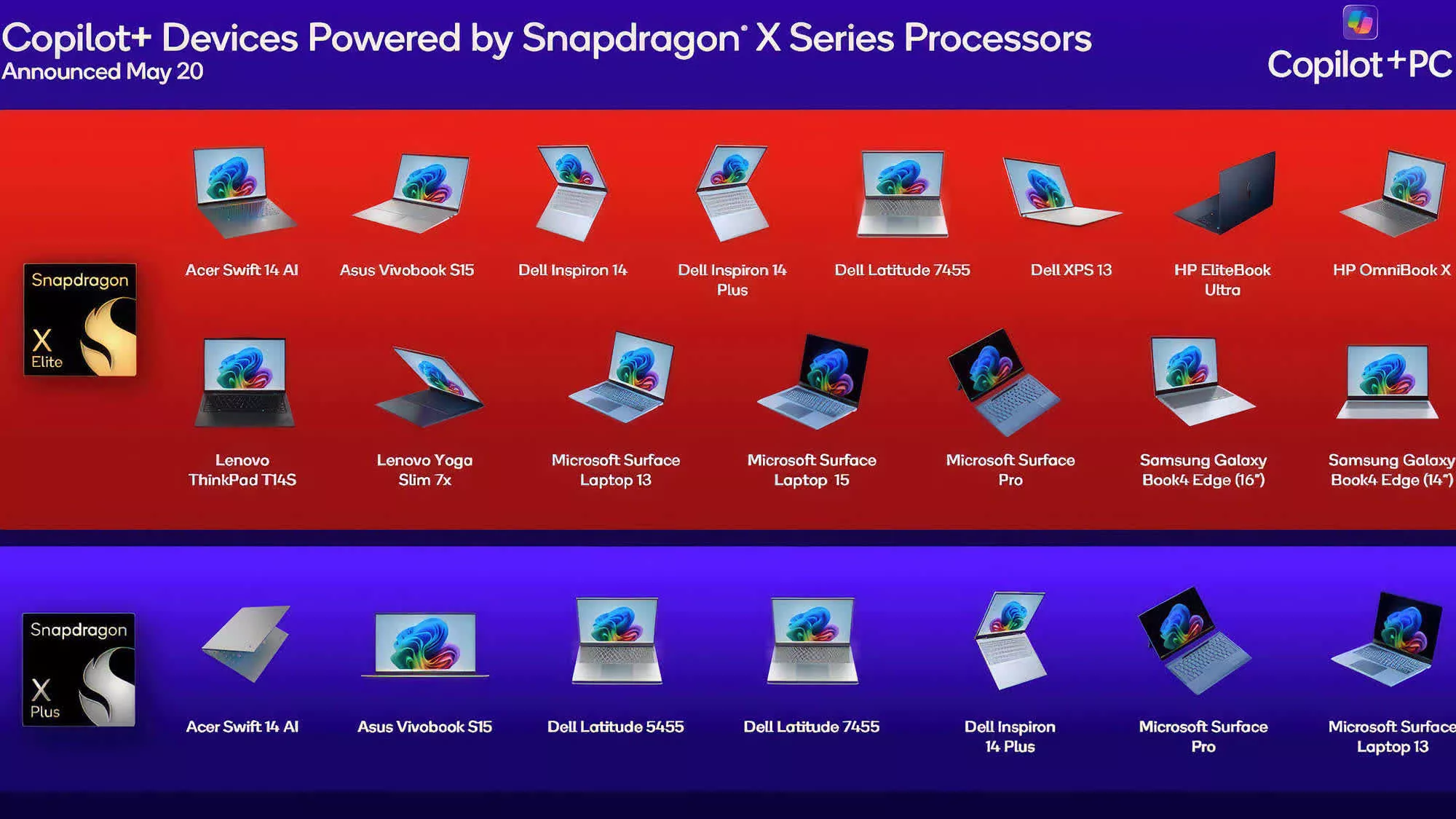Microsoft partage les 12 premiers jeux utilisant la super résolution automatique (Auto SR) prêts à l'emploi 3 Microsoft partage les 12 premiers jeux utilisant la super resolution