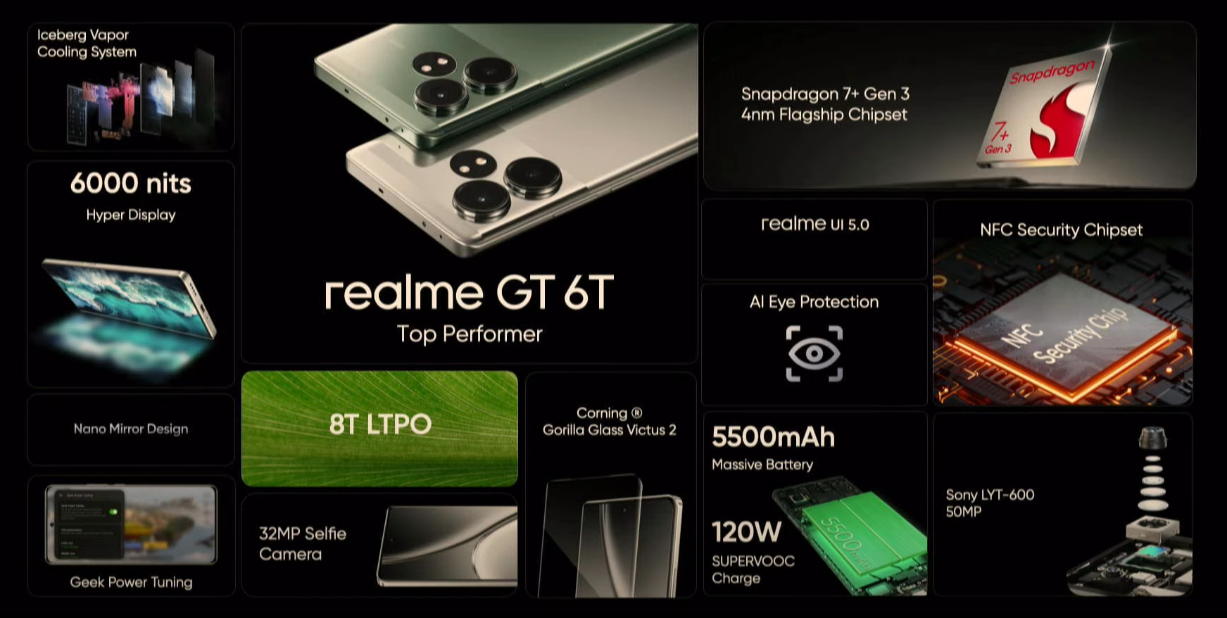 Nouveau realme GT 6T: batterie immense et écran le plus brillant dans un flagship économique 3 Nouveau realme GT 6T : batterie immense et l'écran le plus lumineux sur un flagship économique