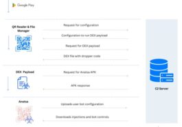 Mais de 90 aplicações maliciosas do Google Play estão ativamente a espalhar malware