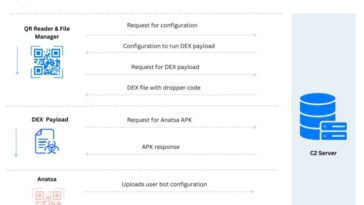 Plus de 90 applications malveillantes de Google Play sont activement en train de propager des logiciels malveillants 22 Mais de 90 aplicações maliciosas do Google Play estão ativamente a espalhar malware