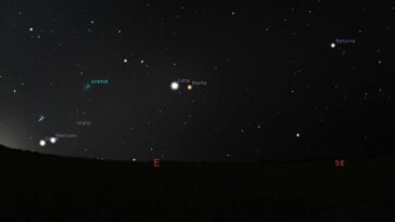 Simulazione del raro allineamento del 3 giugno 2024 alle 05:16 ora di Roma. L'atmosfera è stata eliminata per rendere più visibile la posizione dei corpi celesti (il cielo sarà molto più chiaro nella realtà). Credit: Stellarium