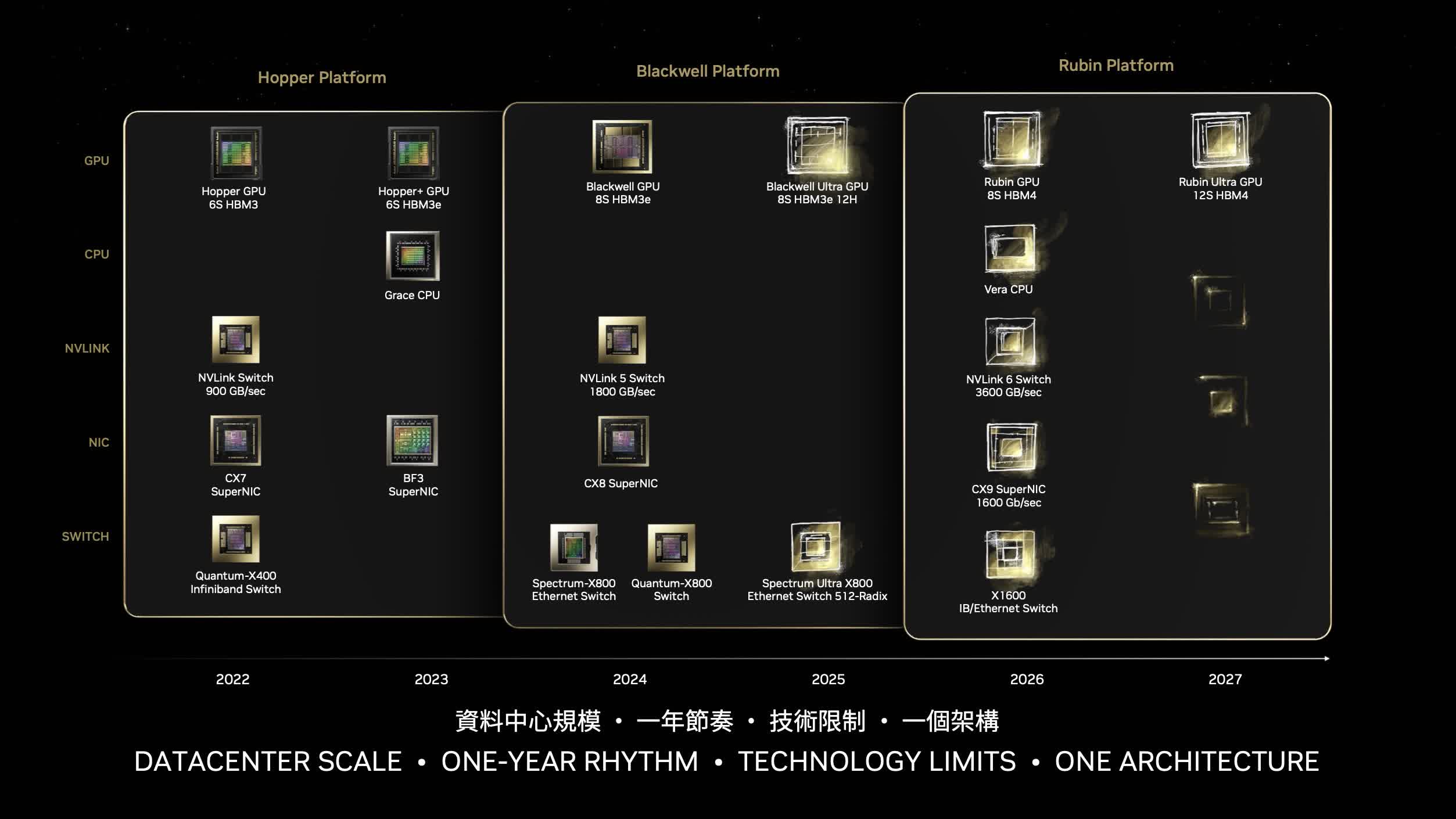 1717369721 556 Jensen Huang de NVIDIA lance le Computex 2024 avec un
