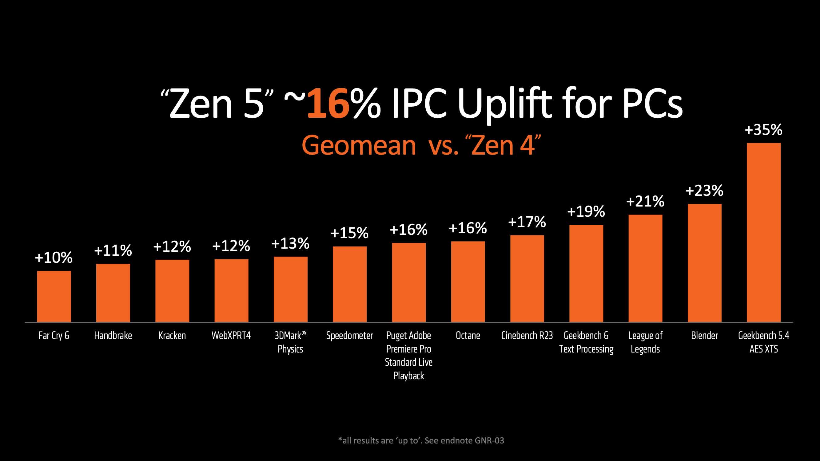 1717391326 346 AMD se lance dans les PC Copilot et presente la